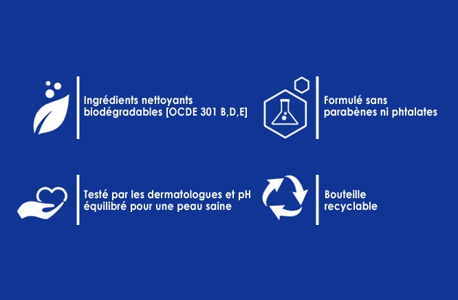 Icônes représentant des ingrédients biodégradables, une formule sans parabènes, un produit testé sous contrôle dermatologique, un pH équilibré et un flacon recyclable, le tout sur fond bleu.