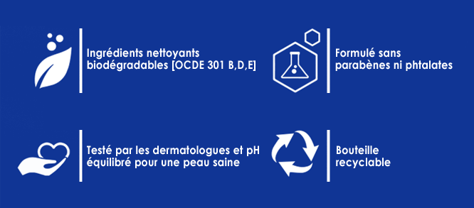 Icônes représentant des ingrédients biodégradables, une formule sans parabènes, un produit testé sous contrôle dermatologique, un pH équilibré et un flacon recyclable, le tout sur fond bleu.